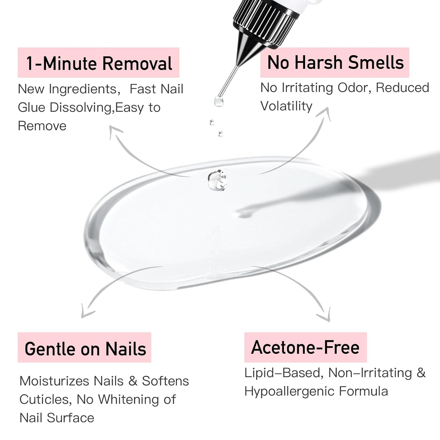 Upgraded Kit Semi Solid Glue and Pinpoint Remover)
